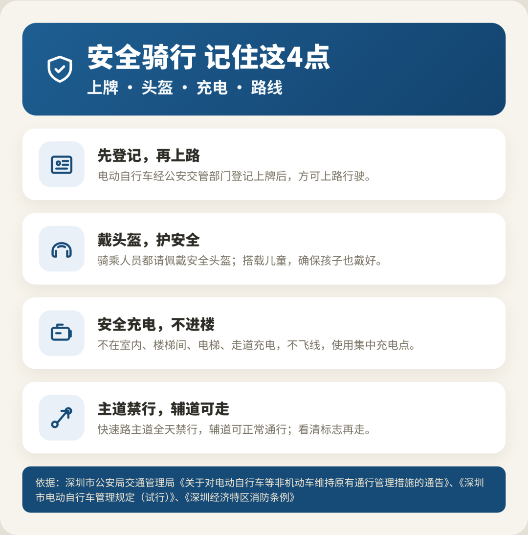 07_安全骑行4要点.png