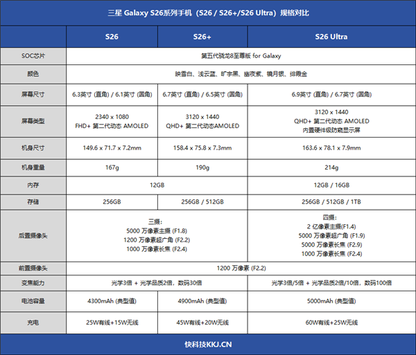 第五代骁龙8至尊版加持！三星Galaxy S26+手机体验评测：浮薄与性能兼得