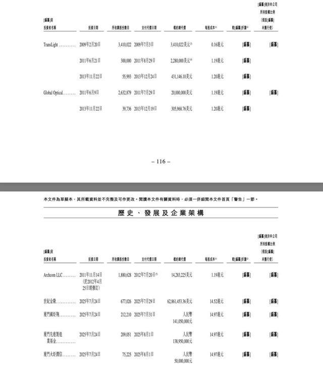 招股书披露的外部投资者入股明细信息