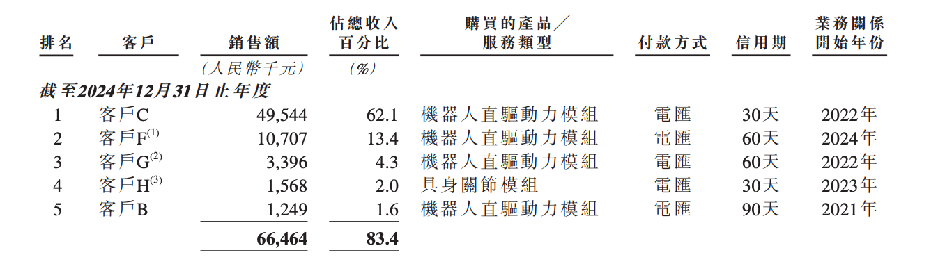 李泽湘投的零部件“隐形冠军”,今天敲钟!