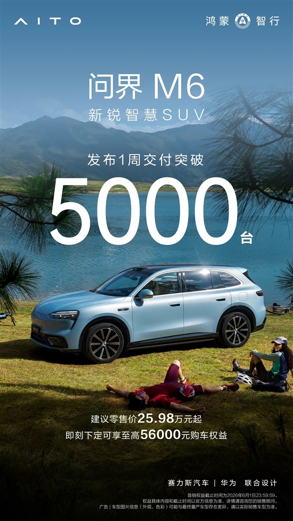 25.98万起15分钟大定破万！问界M6上市一周拜托超5000台