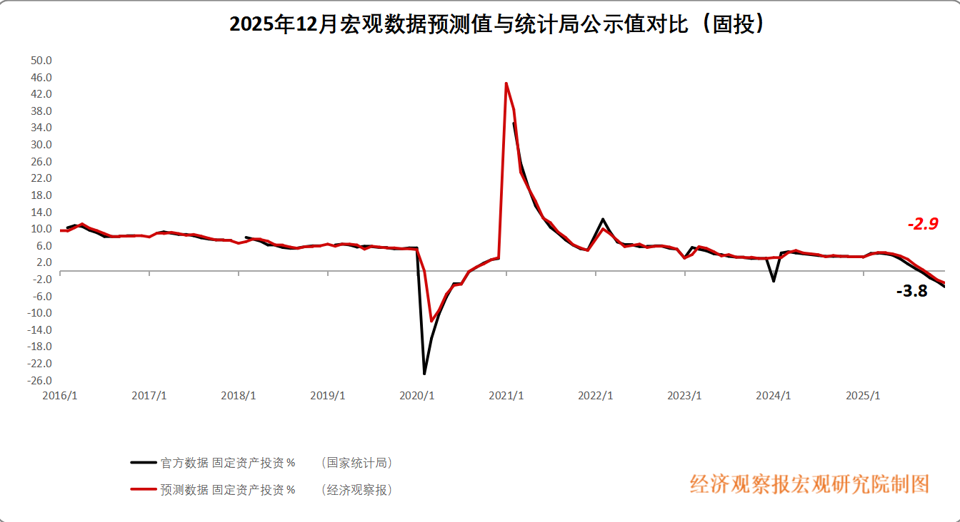 经观月度观察|经济修复平稳政策加力支持中小企业发展