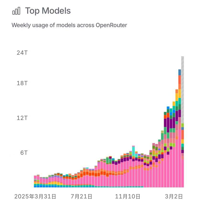 起首：OpenRouter官网