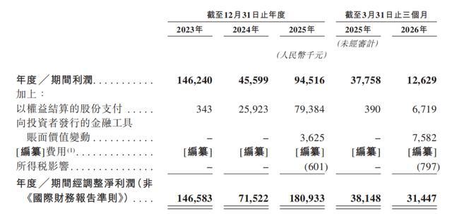 截图自招股书