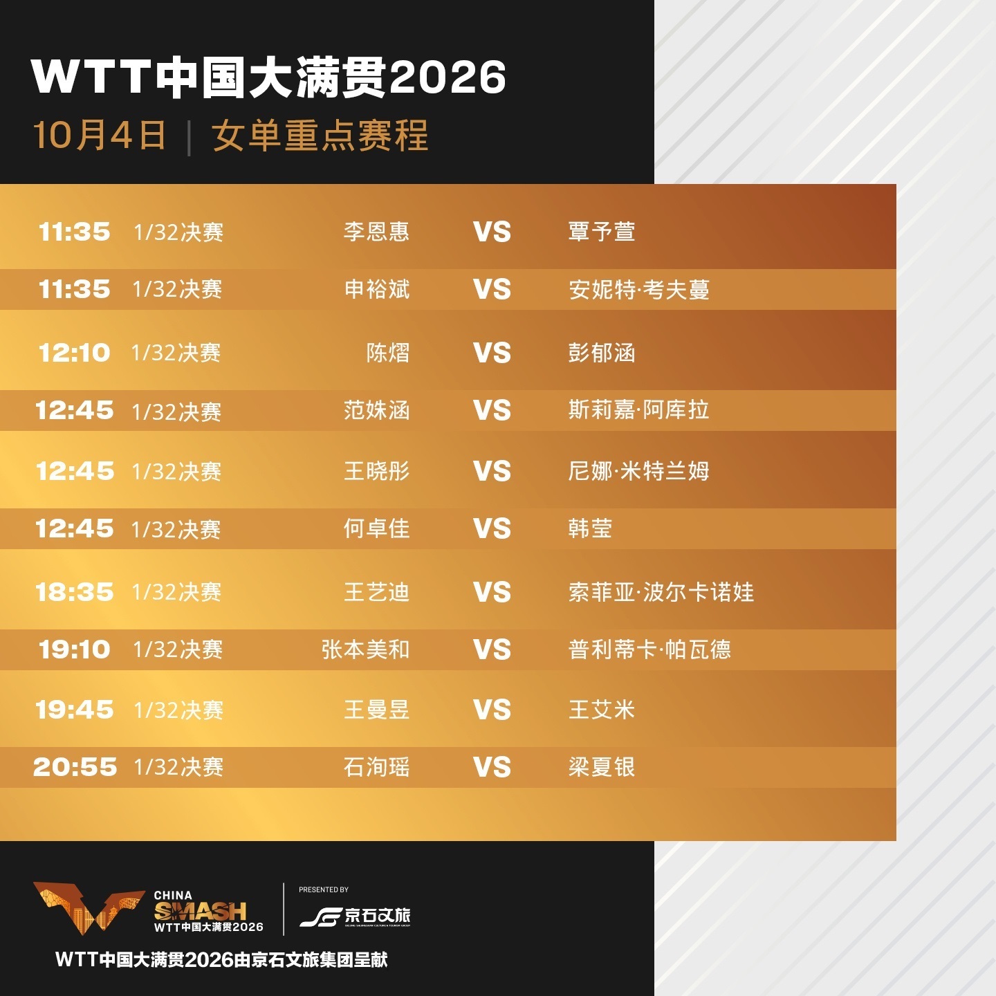 WTT中国大满贯赛程【WTT中国大满贯2026正赛今天正式打响,首轮