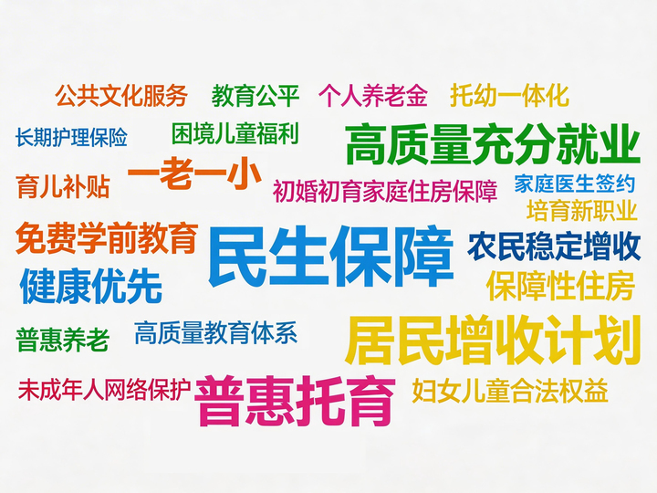 AI提取的2026年政府工作报告中与民生相关的关键词