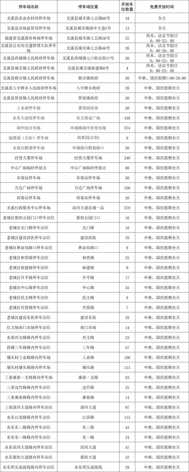 （点击图片可放大）