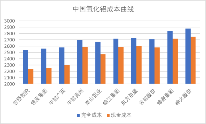 解码宏桥控股120亿再融资:绿色战略为何成核心落子方向