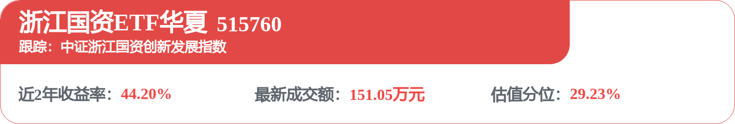 fund