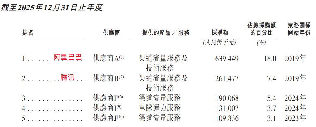 2025年前5大供应商.png