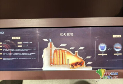 博物馆内的数字展示图。中国青年网见习记者王煜鑫 摄