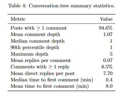 我混进那个“人类禁入”的论坛,发现AI正在尝试出卖人类