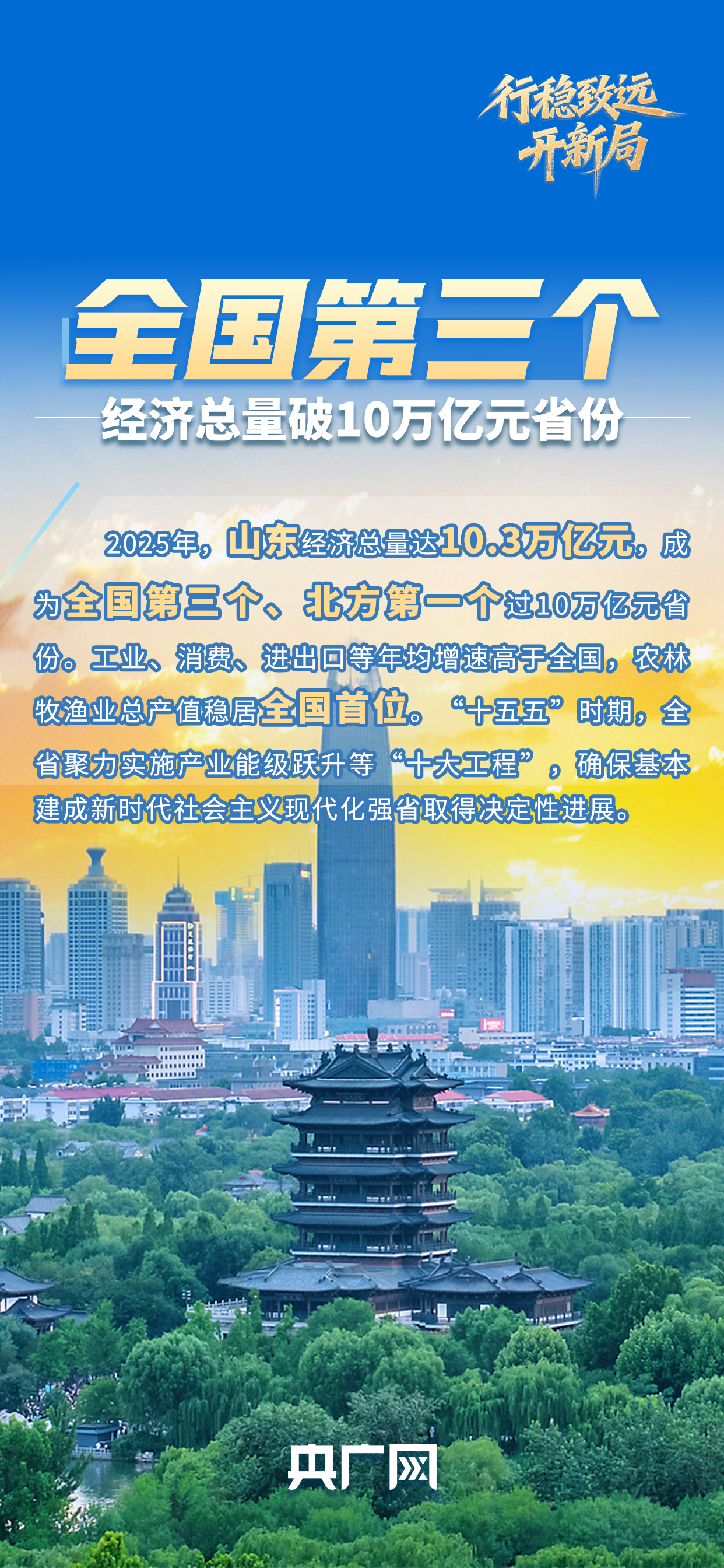 行稳致远开新局丨GDP突破10万亿元,“鲁”力新动能密码何在?