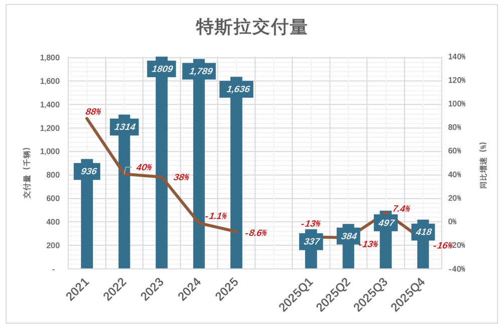 特斯拉,可能得看SpaceX的脸色了
