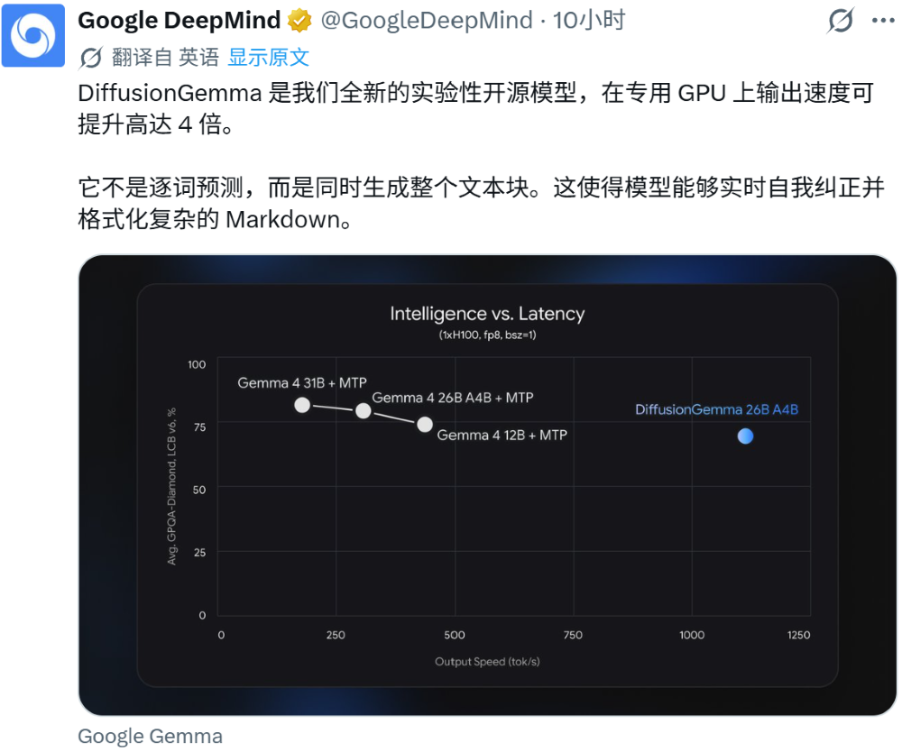 每秒狂吐1000个token!谷歌开源扩散模型新作,4090单卡可跑
