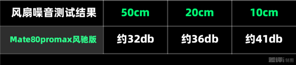 我说这是华为性能开释最强的手机 应该没东谈主反对吧？