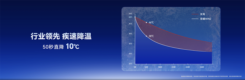 荣耀掀桌电竞手机！国补价2251元起，全系2K+185Hz、1万mAh大电池