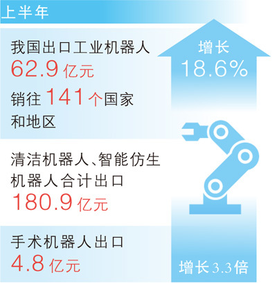 数据来源：海关总署