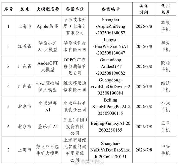 苹果AI国行版已过审：百度将为苹果提供AI搜索功能