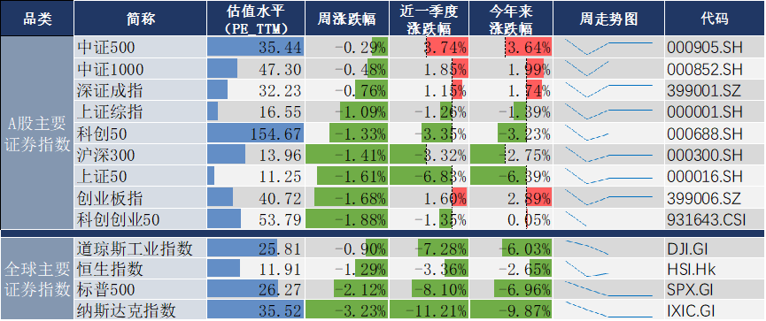 数据开端：同花顺，20260329