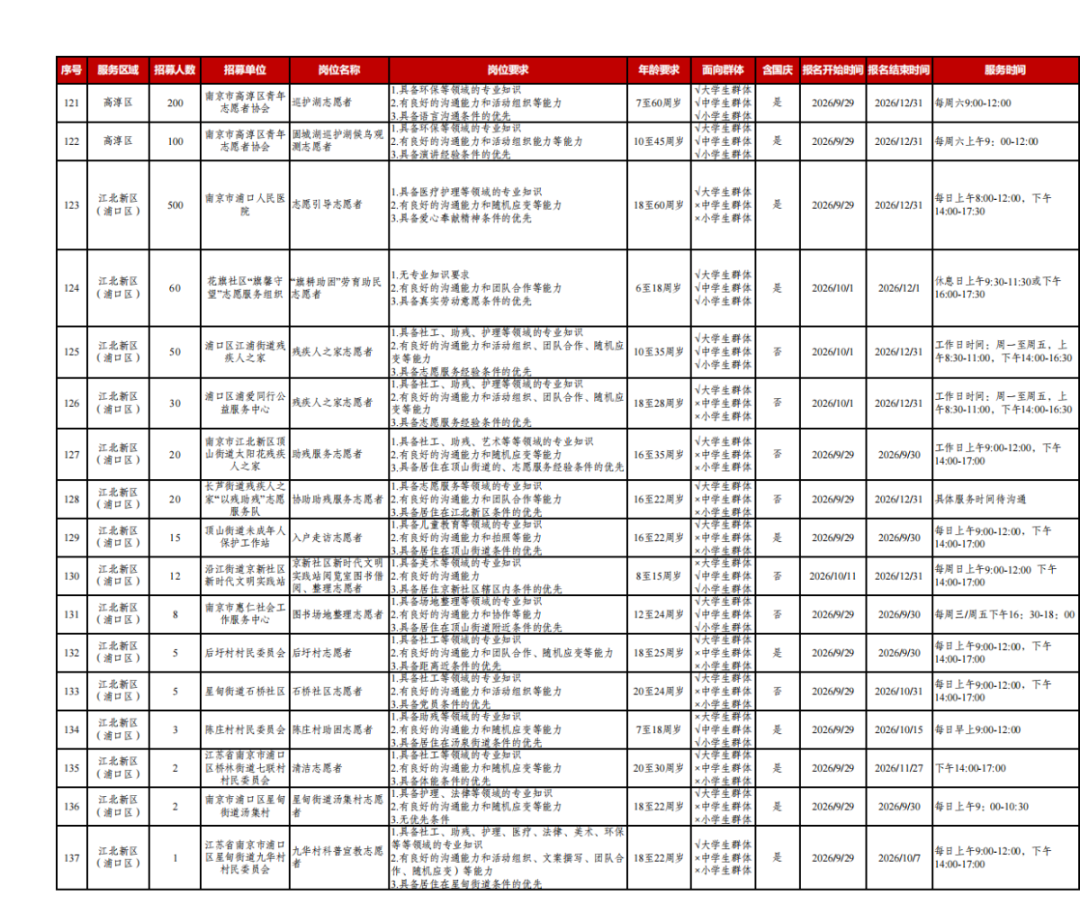 20260928_公示版_2026年南京市四季度（含国庆）青少年志愿服务岗位库_05.png