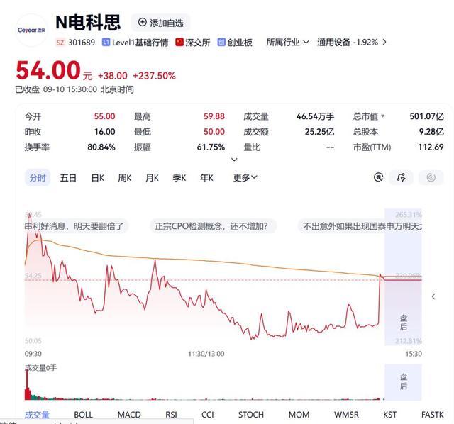 电科思仪上市首日收盘行情界面展示