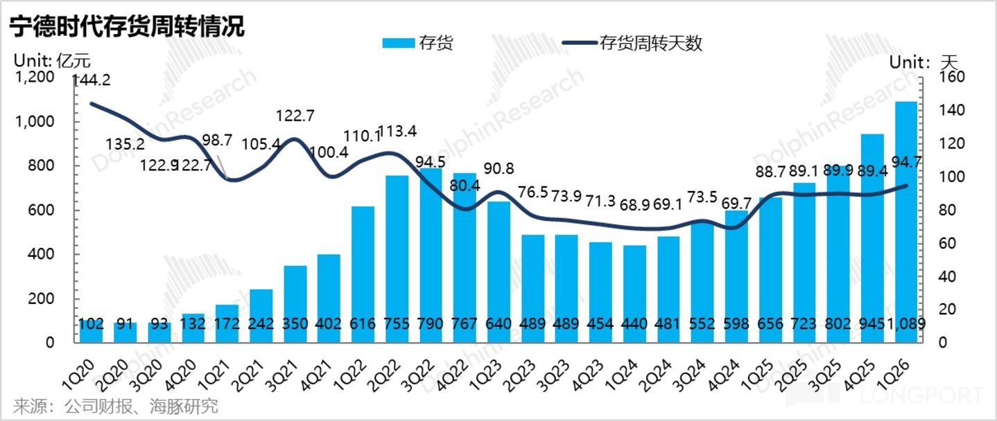 宁王:无可撼动的能源时代“台积电”