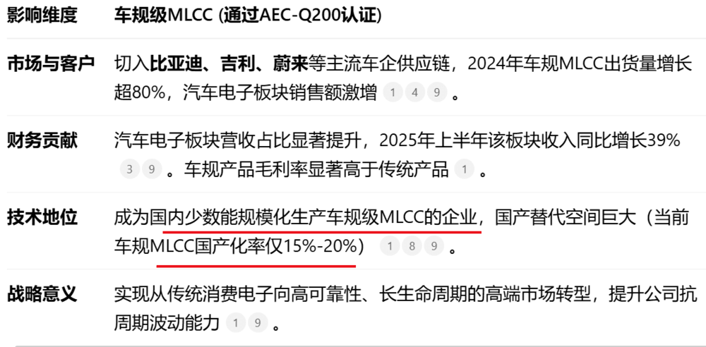千问的30亿春节活动依靠这家公司“落地”!0205(图8)