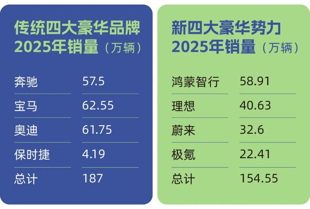 中国新四大豪华势力出炉