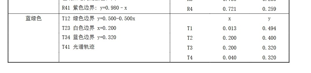 【工信部就智驾小蓝灯入国标征求意见:不具备L3级功能禁止安装】10月