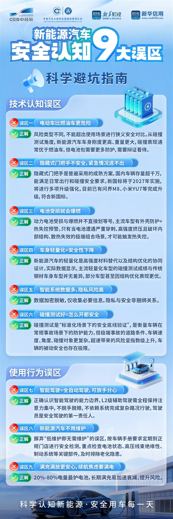 新能源汽车认知九大误区公布：电车比油车更危险、隐藏式门把手紧急情况逃不出