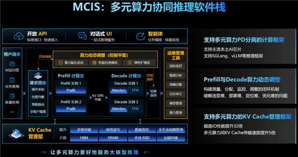 浪潮信息发布元脑HC2000多元算力机组：全液冷设计 单柜可承载256张AIPU