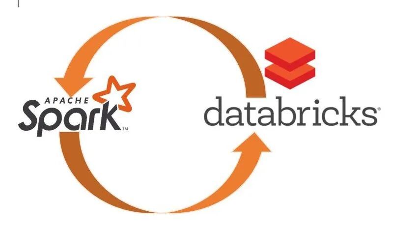 Apache Spark与Databricks的关系 来源:公开资料