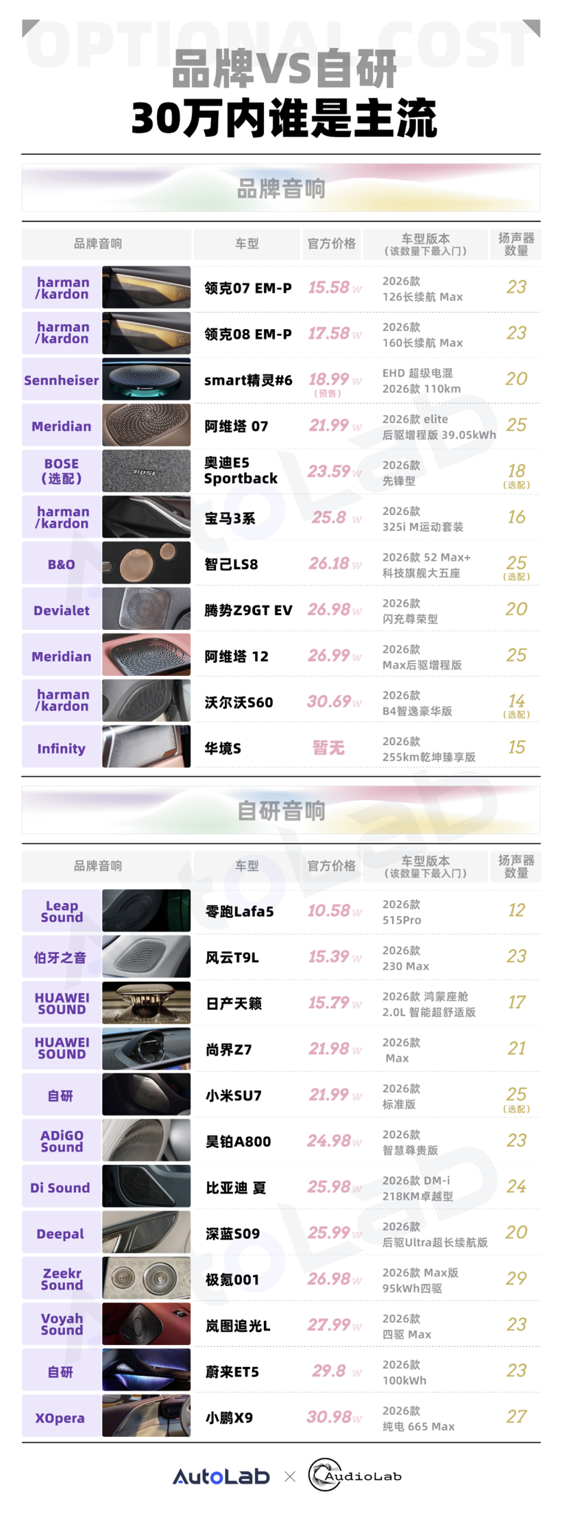 自研音响逆袭？30万以内，品牌音响还值不值得选