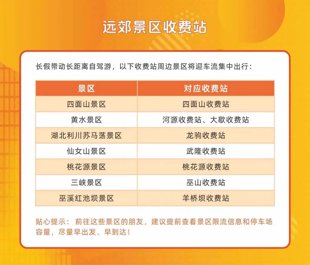 图三