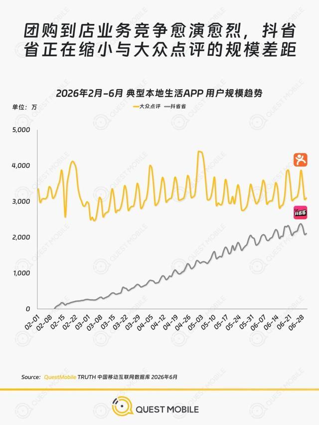 图源：QuestMobile