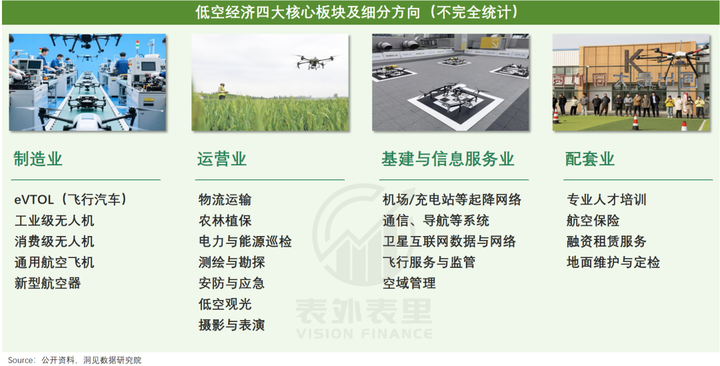 无人机飞手,下一个“黄金职业”?