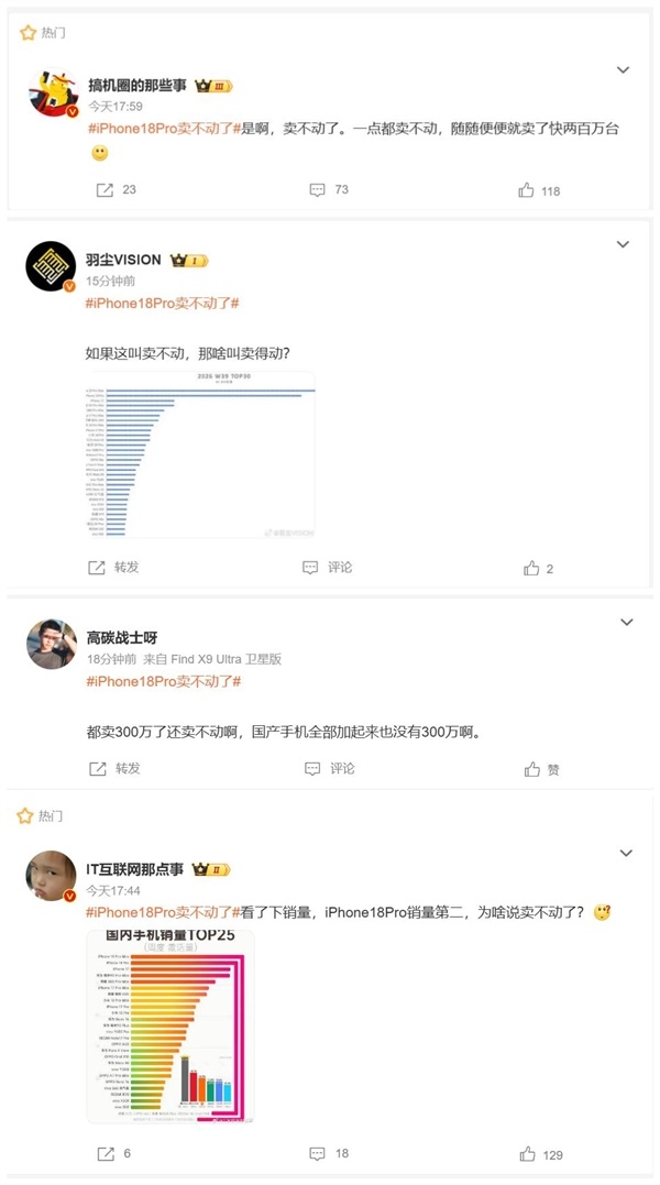 iPhone 18 Pro卖不动了？ 多位博主驳斥：国产加起来也没苹果多