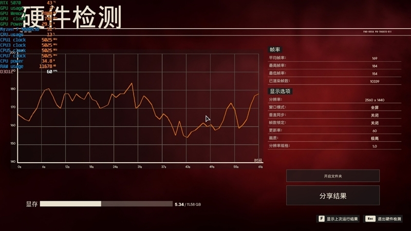 显卡界的嘻哈涂鸦!七彩虹iGame RTX 5070 Ultra OC评测:同价位颜值与散热双天花板