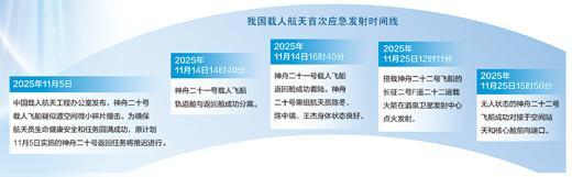 资料来源:中国载人航天工程办公室