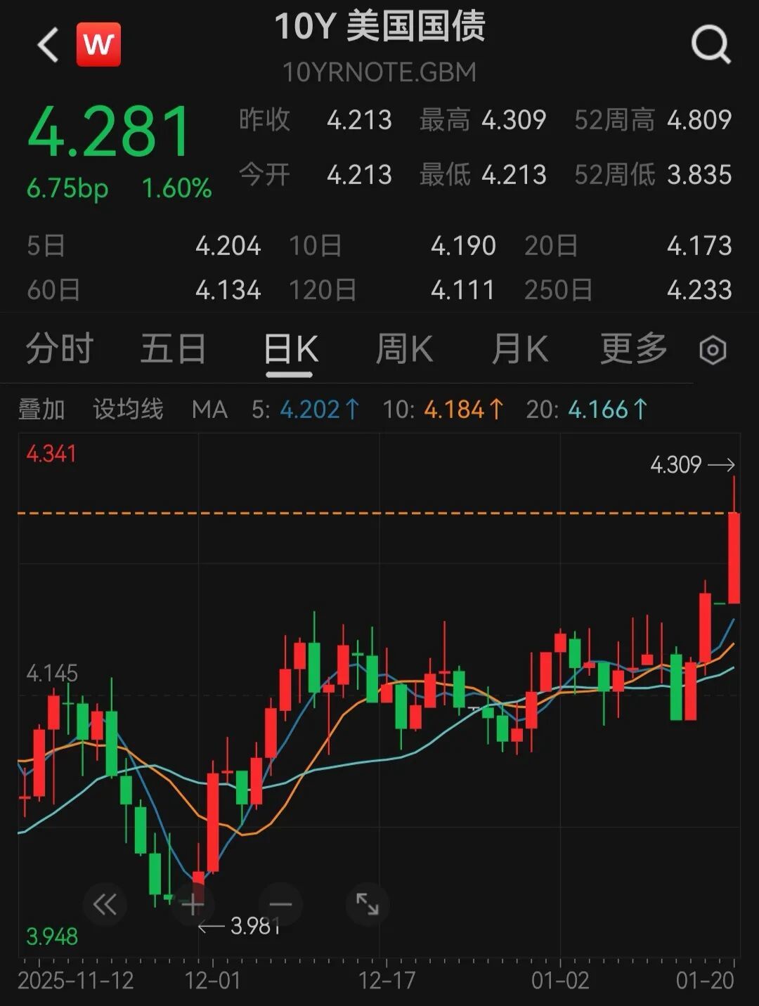 美国“股债汇”三杀！丹麦一养老基金清仓美债，投资者狂买黄金避险_凤凰网