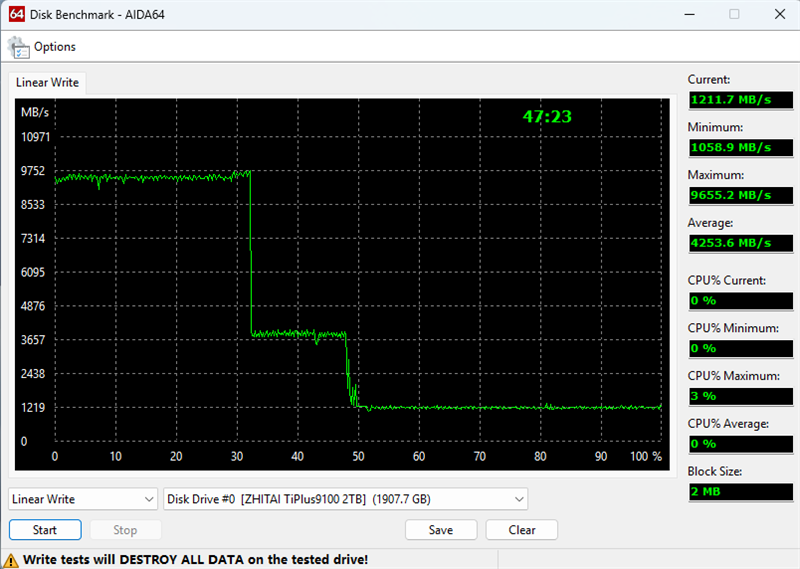 无缓PCIe5.0 SSD性能天花板!长江存储致态TiPlus9100 2TB评测:顺序读取超12G/s,4K 媲美旗舰