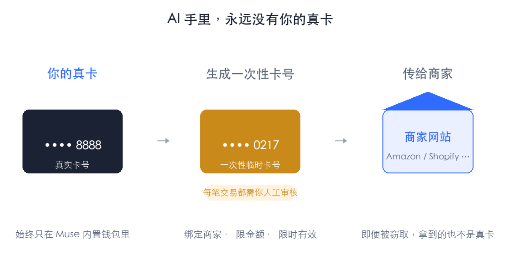 Muse凭啥让小扎AI口碑翻盘?一文看懂
