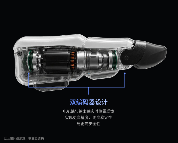 一只更懂大脑的灵巧手长啥样?