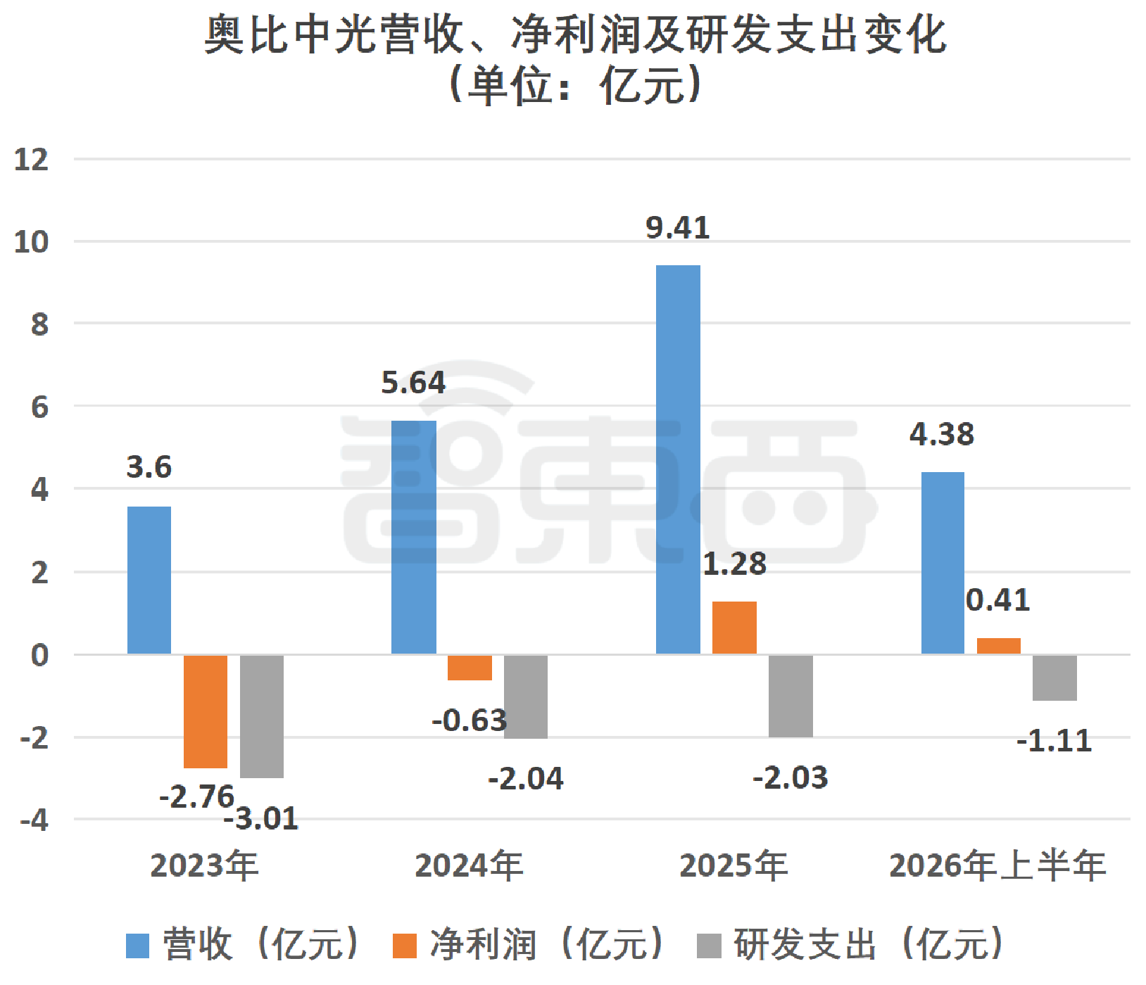 350亿机器人3D视觉一哥,冲刺港交所!蚂蚁是股东
