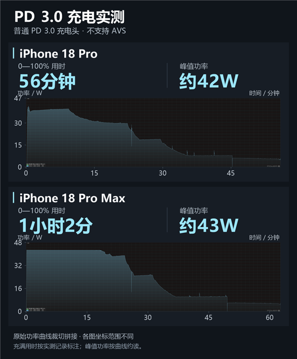 全新iPhone 18上手测评!苹果最听劝的一集?