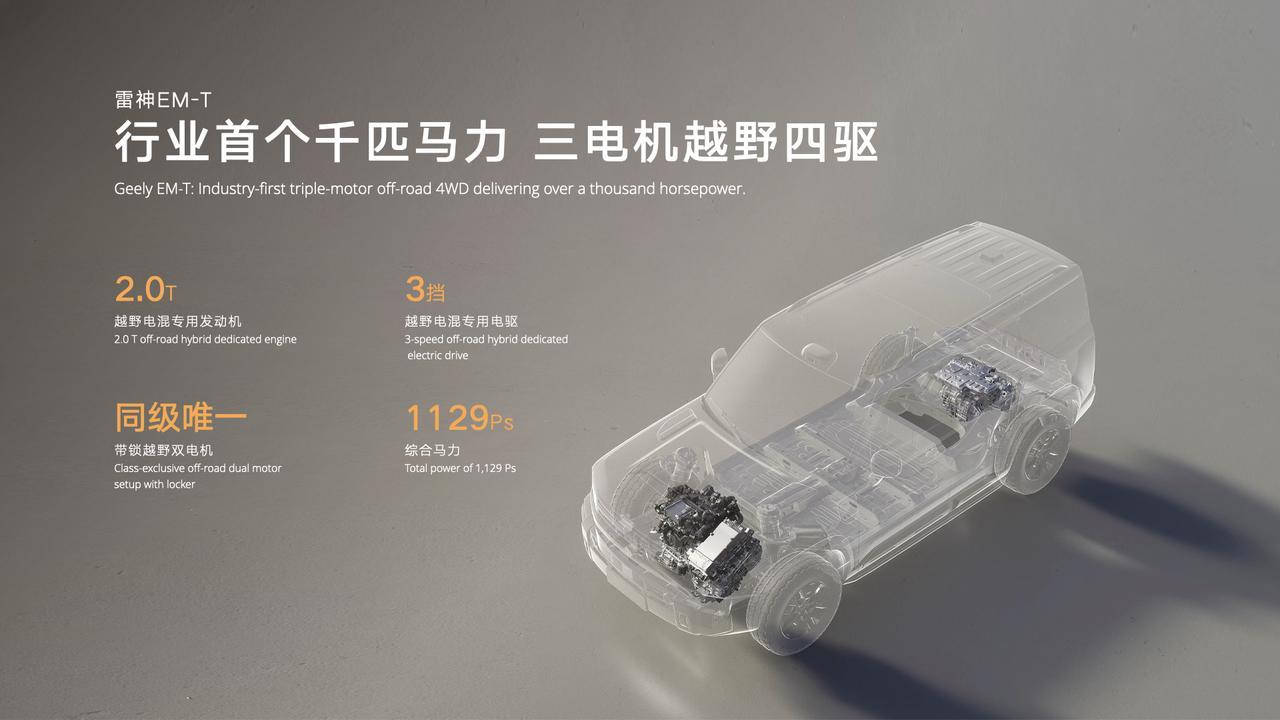【首搭银河战舰700,吉利AI新能源越野技术首发】8月28日,吉利汽