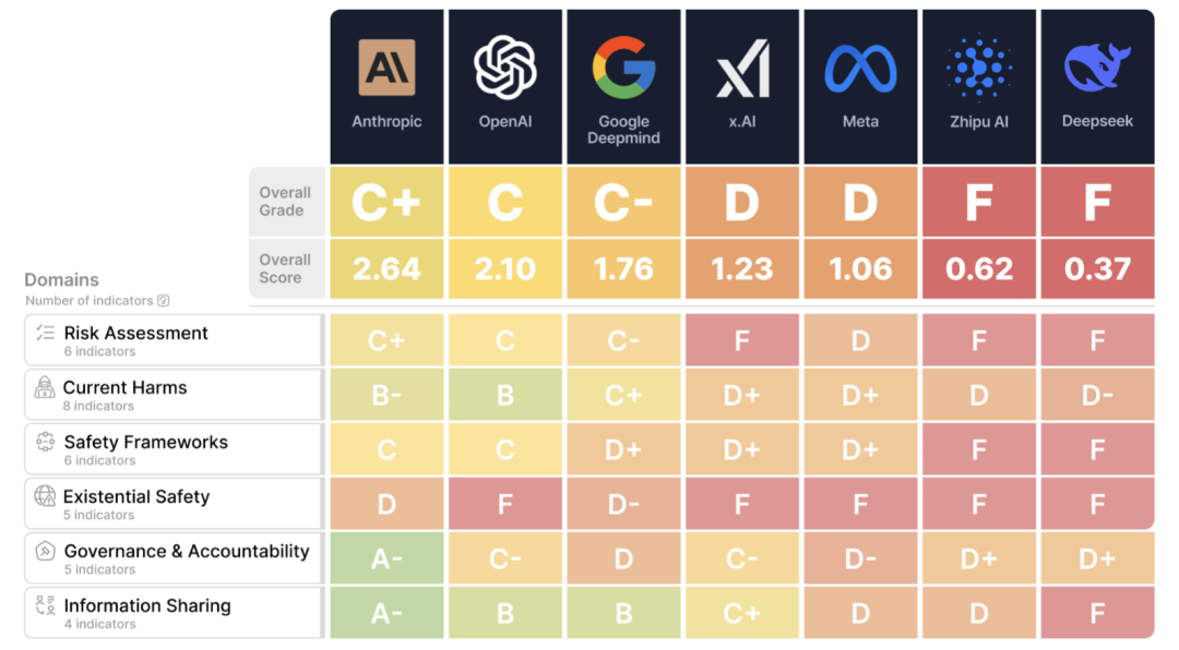 奥特曼豪宅48小时遇袭两次,反AI怒火烧向全球