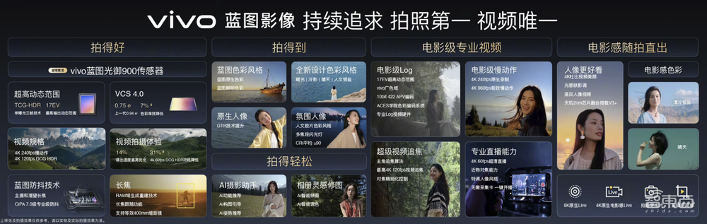 刚刚,vivo X500旗舰机剧透影像大招,要“截胡”苹果?