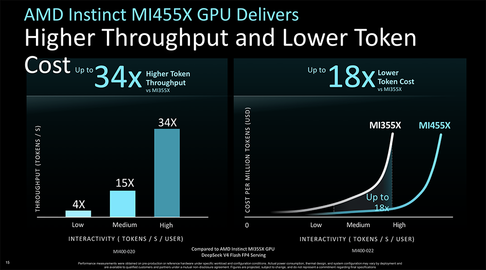 苏妈发全球首款2nm GPU和CPU,联手史上最大芯片,还给机器人造了颗芯